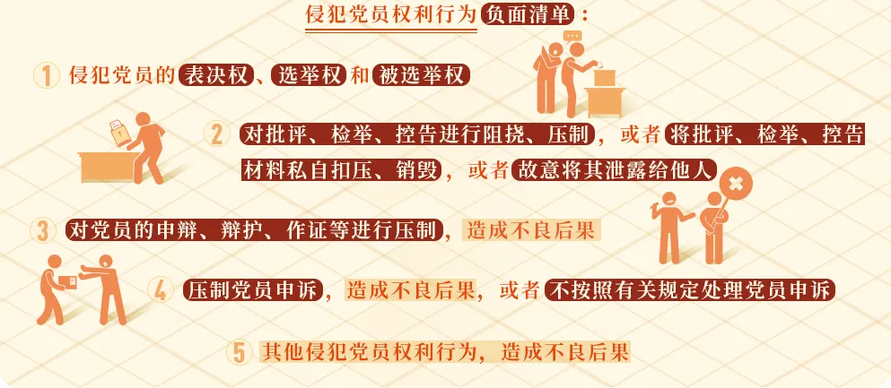 每日一课丨这些行为侵犯了党员权利
