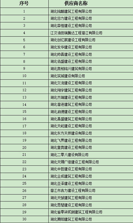 im电竞工程施工劳务分包框架协议采购（补充征集）  入围结果公告